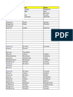 Excel de Huaraz (Falta Tu Parte Milagros)