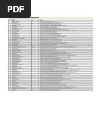 FTN Numbers of Pakistan Government Departments | PDF | Khyber ...
