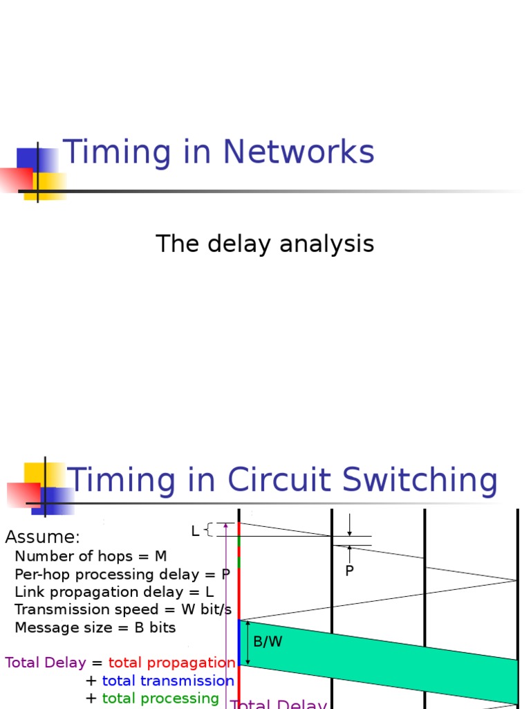Delay Charts Network Packet Packet Switching