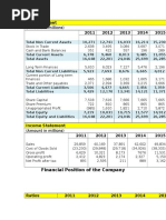 Financial Position of The Engro Foods