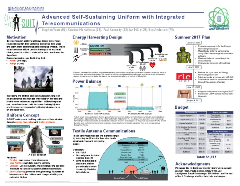 Poster 1 MIT Lincoln Lab Intern Innovative Idea Challenge ASUIT