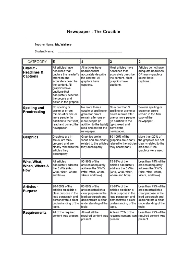 Newspaper Rubric PDF
