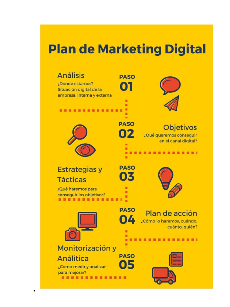Guía del Plan de Marketing Digital | PDF | Publicidad digital | Marketing