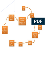 Mapa Causal Recursos Estrategicos Caso Brand Management