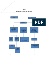 Pathway Leukimia