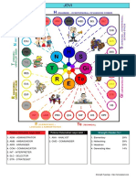 Potensi Kelemahan Saya Ialah: Strength Cluster (%)