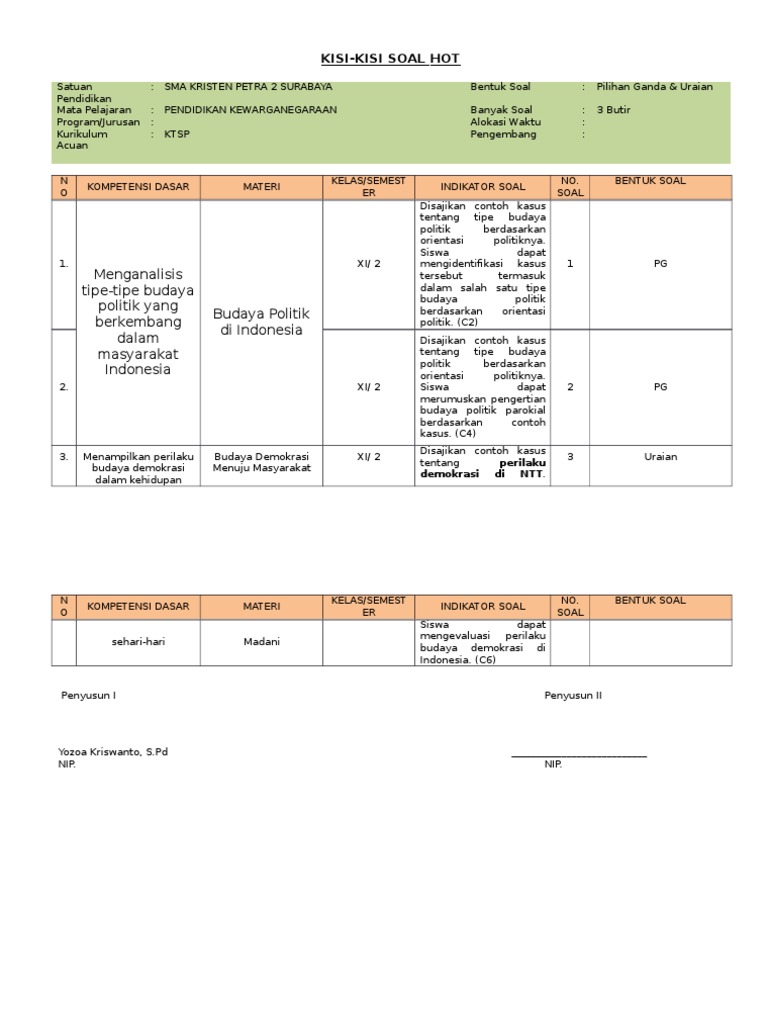 Kisi Kisi Soal Hot Pkn Docx