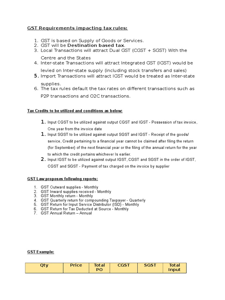 GST Tax Rules and Credit Utilization Guide | PDF | Value Added Tax | Taxes