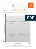 For Instructions On Using The Risk Impact/Probability Chart, Visit