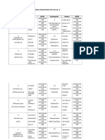 Kelompok Presentasi Ppi Kelas B