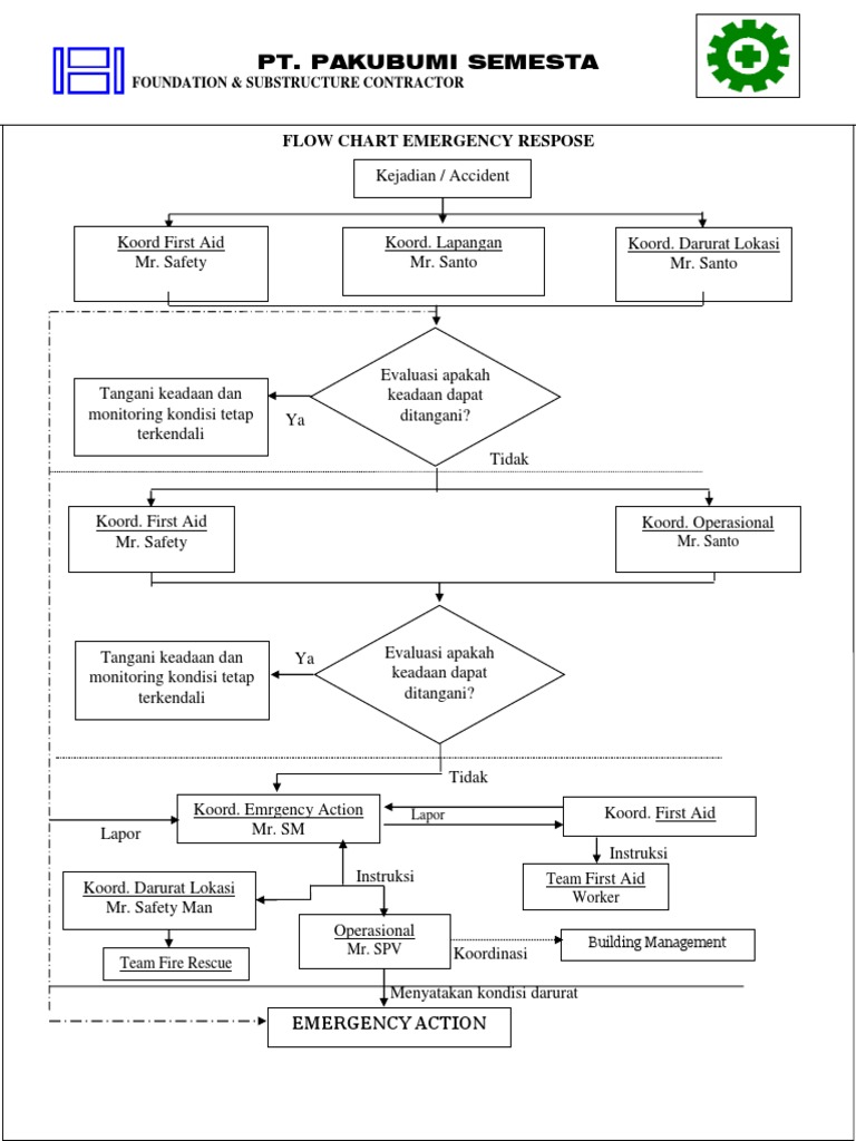 Flow Chart Emergency Drill General With Comment Aa 30 Nov 2016 | PDF ...