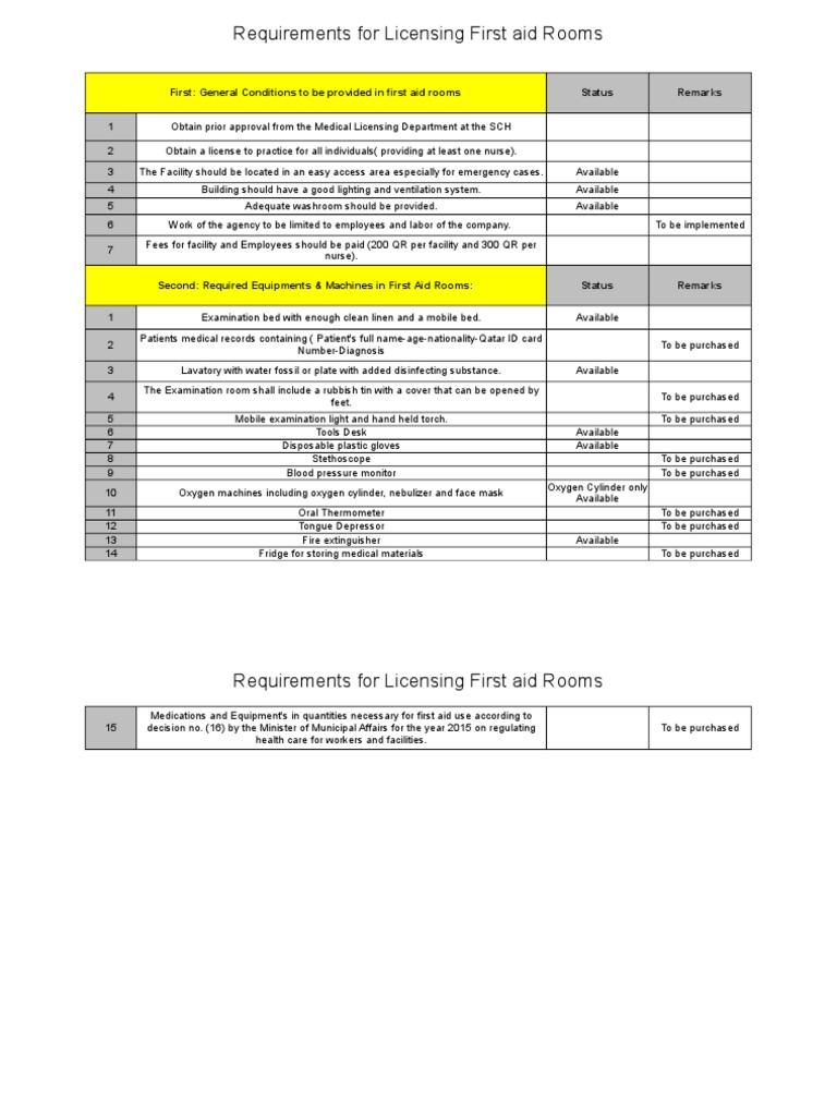 First Aid Requirements PDF First Aid Clinical Medicine