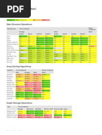 Big o Cheatsheet