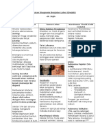 Pendekatan Diagnosis Benjolan Leher