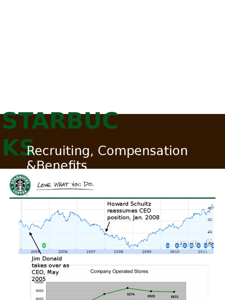 Starbucks Recruitment Process