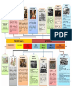 Evolucion Del Trabajo