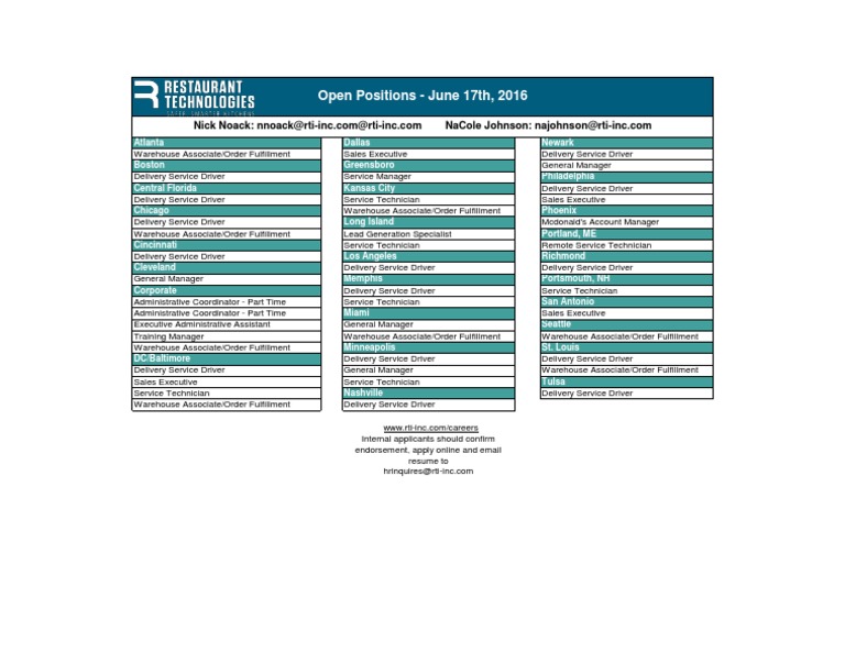 Open Positions 06.17.16 | PDF | Business