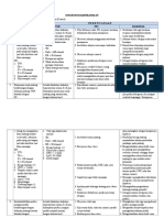 Diagnosa Keperawatan Dan Intervensi Tetralogy of Fallot