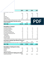 Statistics of RES in Slovenia