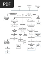Laporan pendahuluan benignprostatichyperplasia