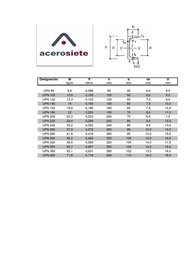 UPN Profiles and Dimensions Table | PDF