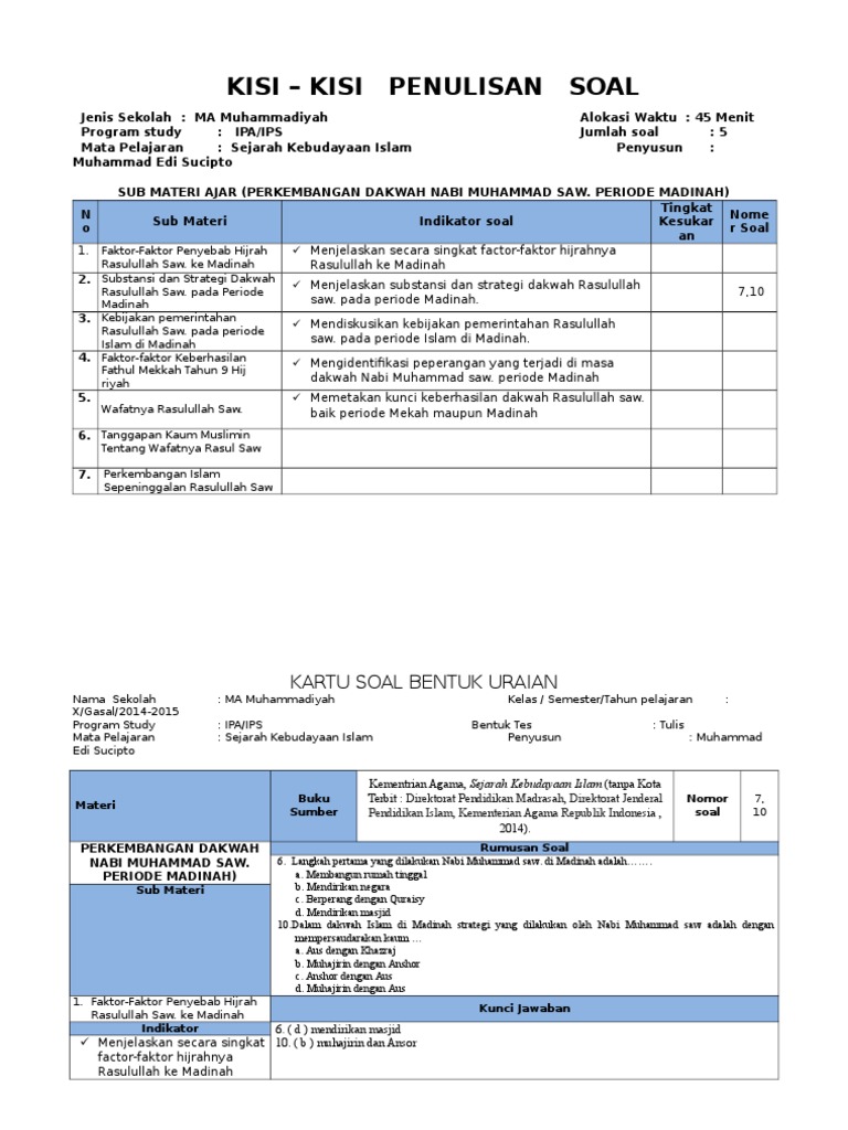 Kisi Kisi Soal Bab Iii Periode Madinah