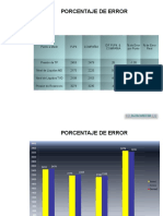 Resultados de Niveles