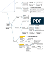 Mapa Sistema Inmune 7 Basico PDF