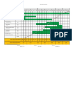 Bar Chart S Curve For Submission