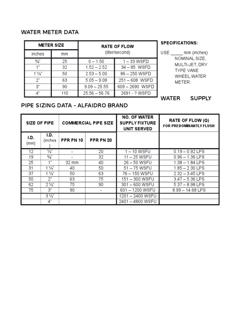 Water Meter Sizing Specifications | PDF | Home & Garden | Computers