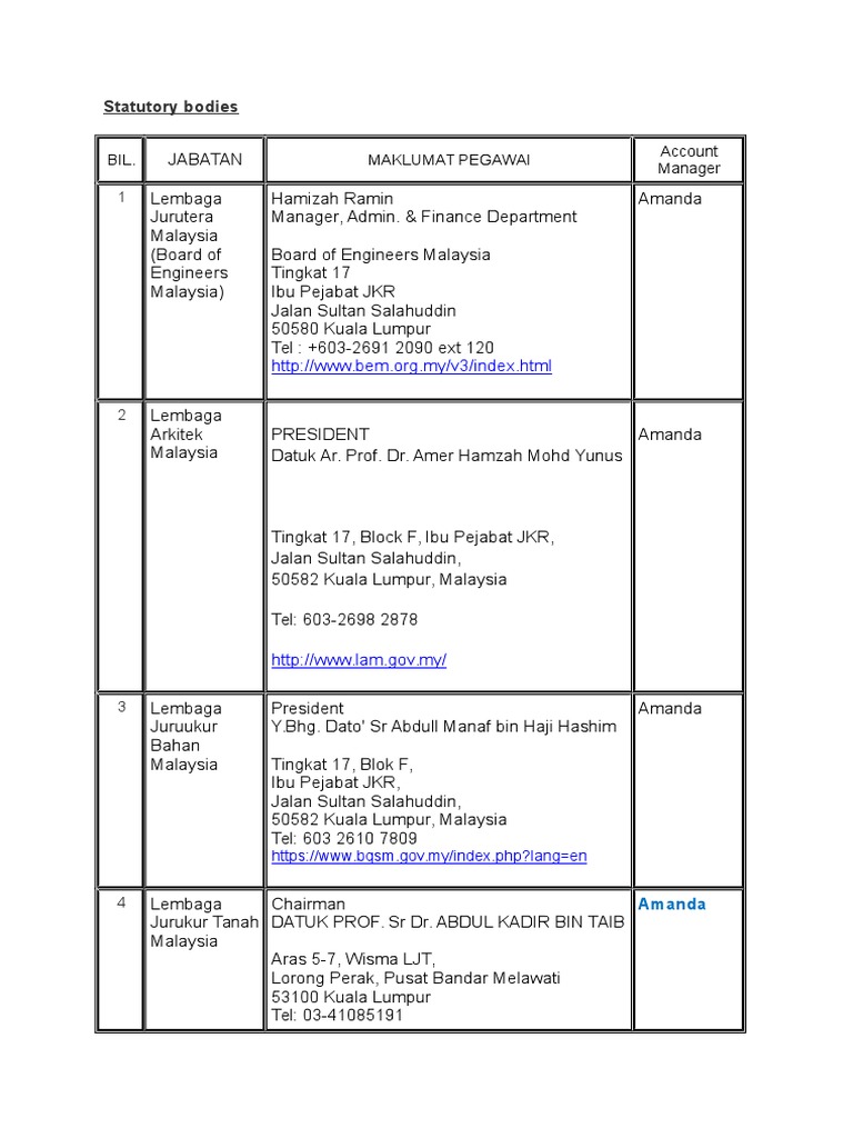 Statutory Bodies in Malaysia | PDF