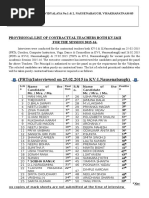 1133080878provisional List of Contractual Teachers Both Kv-I & Kv-II 2015-16