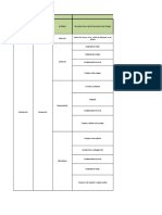 Matriz de Riesgo Mov. de Tierras