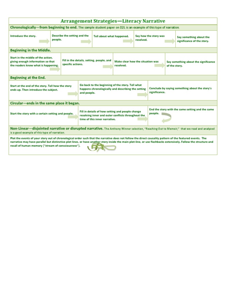 Literacy Narrative Arrangement Strategies | PDF