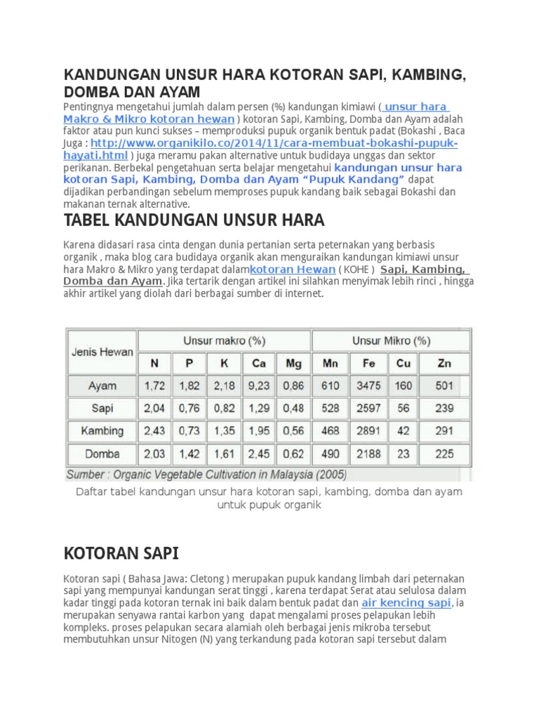 Kandungan Hara Kotoran Sapi dan Kambing | PDF