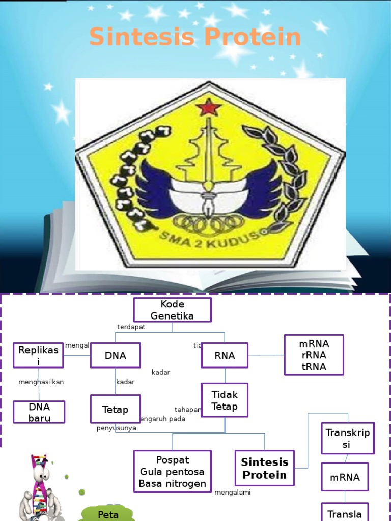 Proses Sintesis Protein dalam Sel | PDF | Komputer
