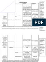 Conectores Logicos PDF
