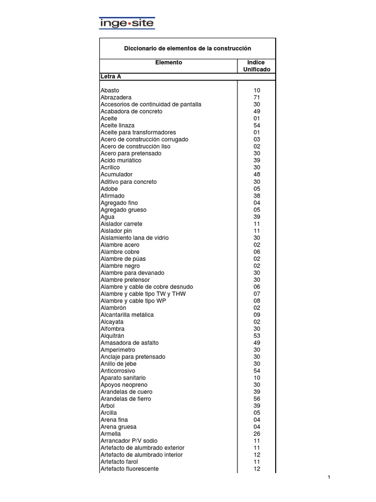 2.3. - Diccionario de Iu PDF | PDF | Tubería (transporte de fluidos ...