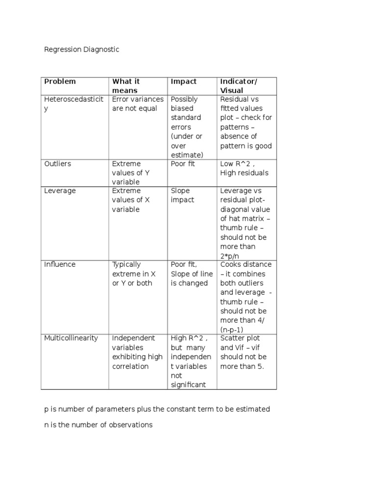 Problem What It Means Impact Indicator/ Visual PDF