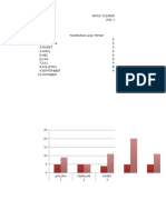 Grafik Ratio (Poli Gigi) Selbar