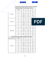 Lampiran 1: Hasil Pengujian Terhadap Parameter Resolusi Citra Digital Satu Objek Sederhana Dengan Warna Gelap Dan Terang