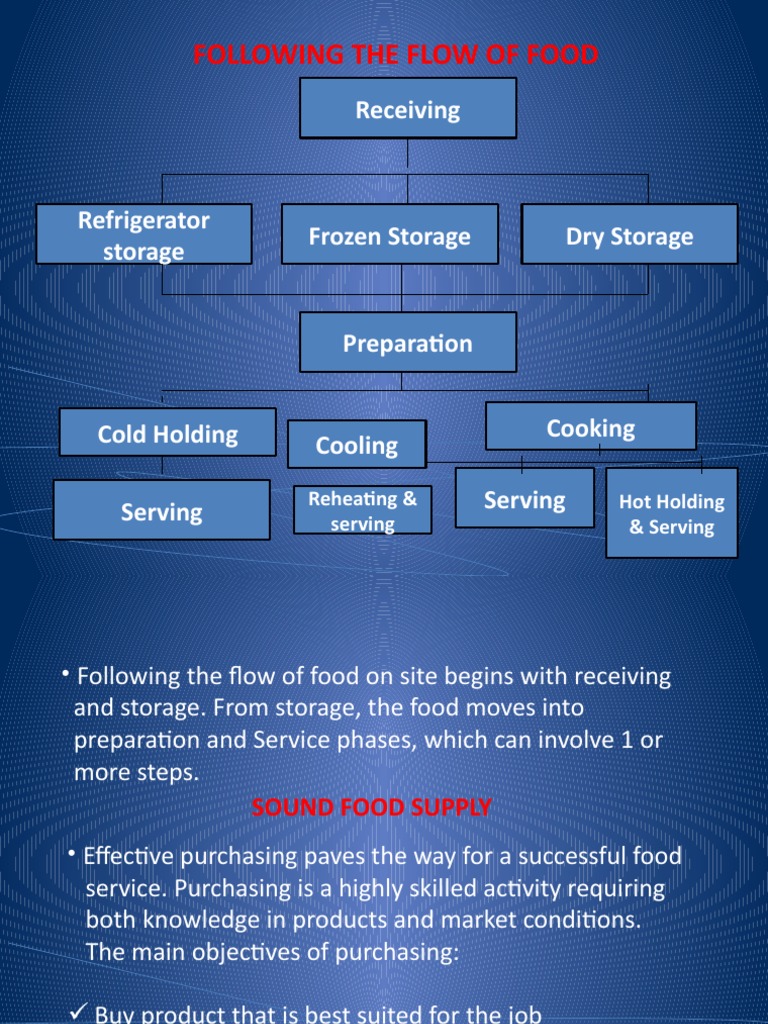 Figure 3 - from Food preservatives, image size:768x1024
