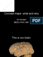 Concep Map