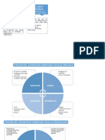 mapas mentales