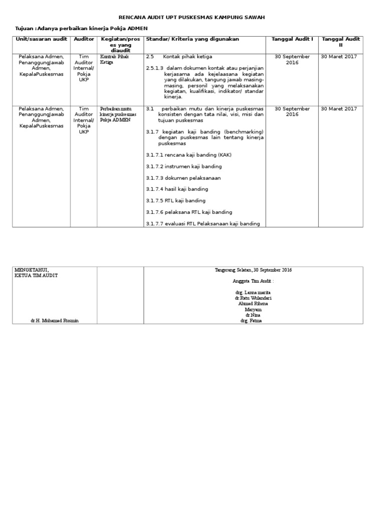 Instrumen Audit Admen