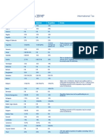 DTTL Tax Withholding Tax Rates