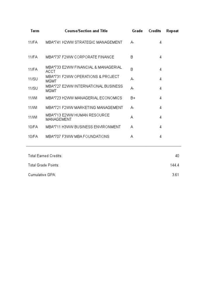 MBA Transcript | PDF