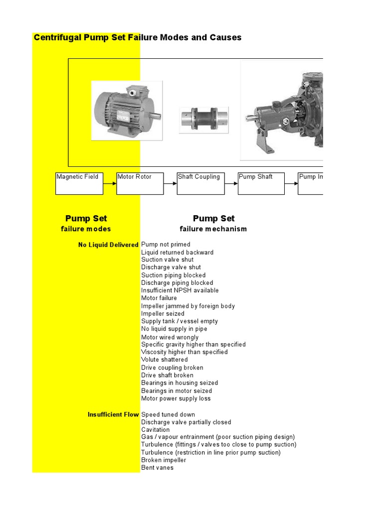 Centrifugal Pump Failure Modes Explained | PDF | Technology & Engineering