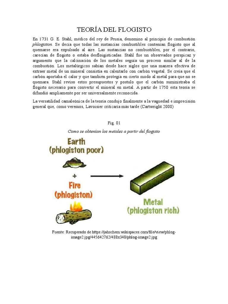Teoría Del Flogisto Química Ciencia