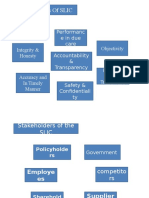 Rules and Policies of SLIC: Performanc Eindue Care Accountability & Transparency Respect and Trustiness